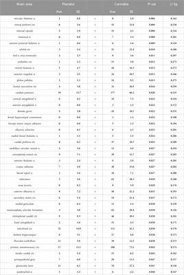 Chronic exposure to inhaled vaporized cannabis high in THC suppresses Adderall-induced brain activity